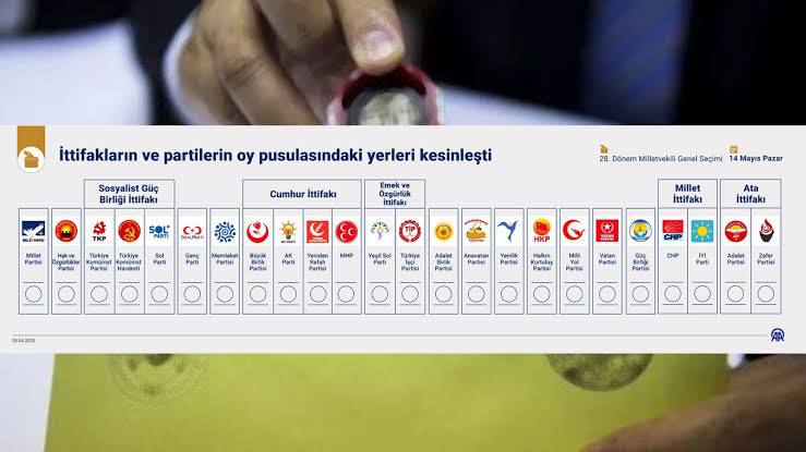 YEREL SEÇİMLERDE PUSULADA HANGİ PARTİ KAÇINCI SIRADA