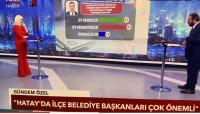 TGRT TV'DE HATAY SEÇİMLERİ ÜZERİNE ÖNEMLİ ANALİZLER